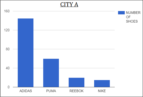 google-insight-city-a