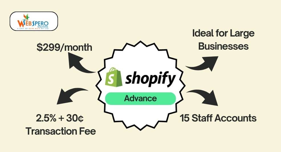 Shopify Advance Plan
