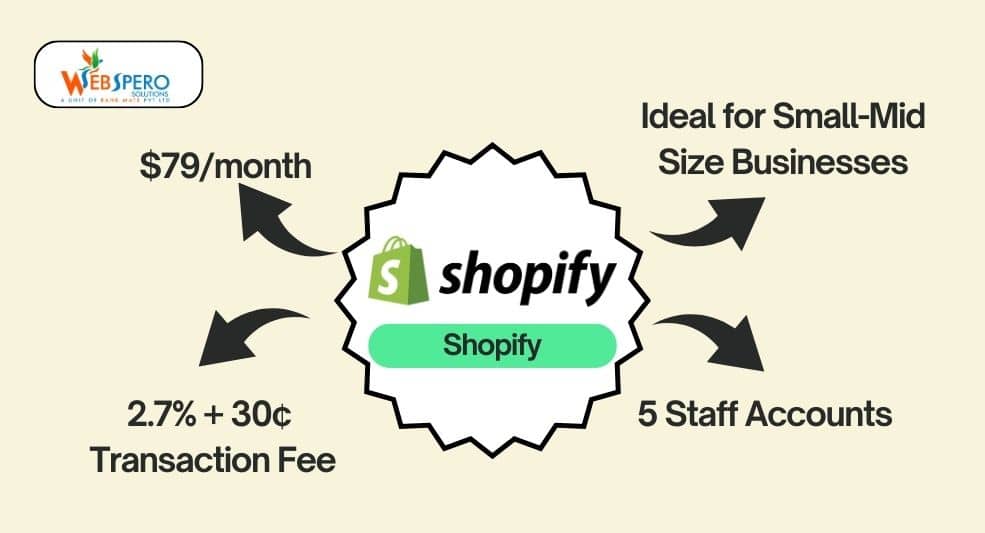 Shopify Plan