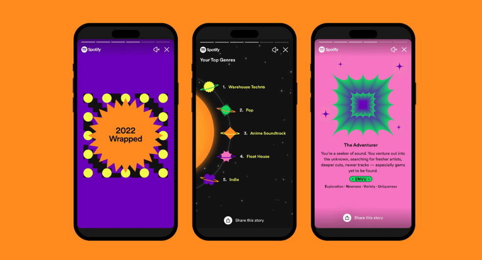 Case Study - Spotify
