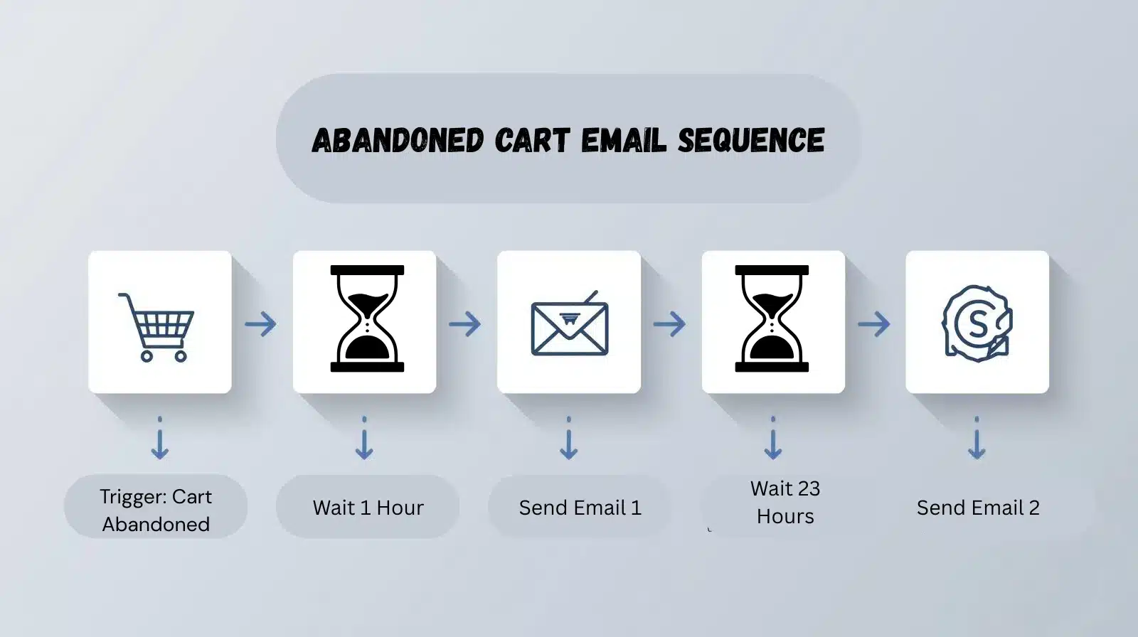 Win-Back-Customers-with-Automated-Emails