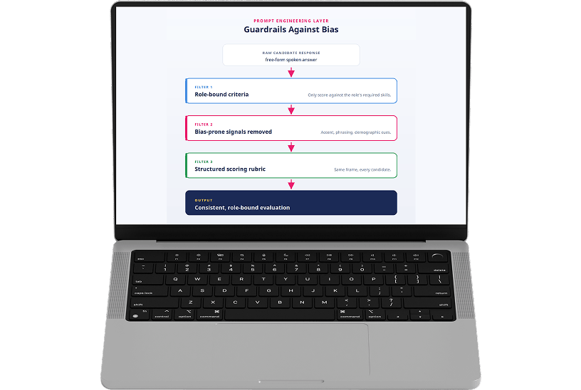 Bias Guardrails_ Prompt Engineering Layer