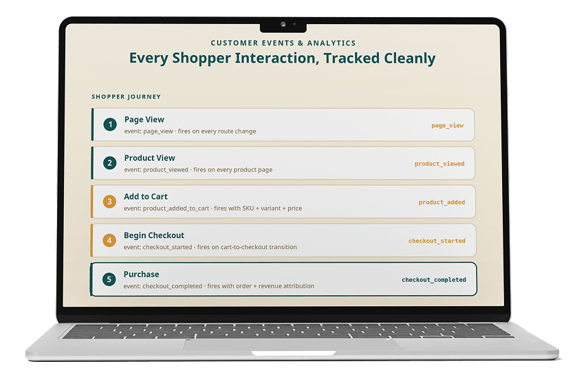 Customer Events for Accurate Analytics