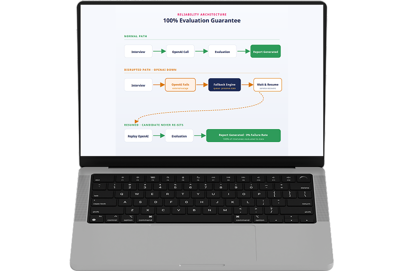 Fallback Engine_ 100% Evaluation Guarantee