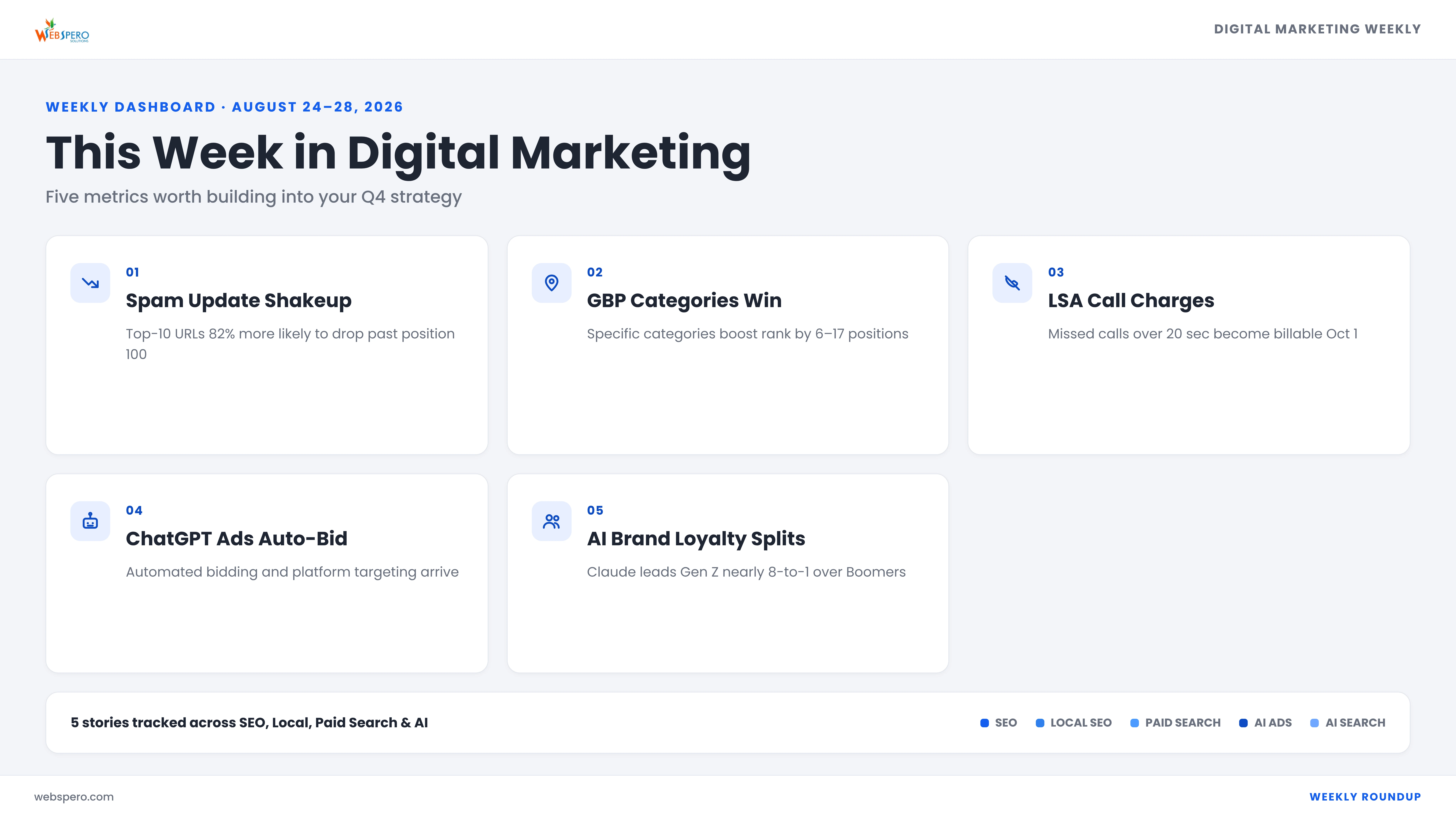 Digital Marketing Weekly
