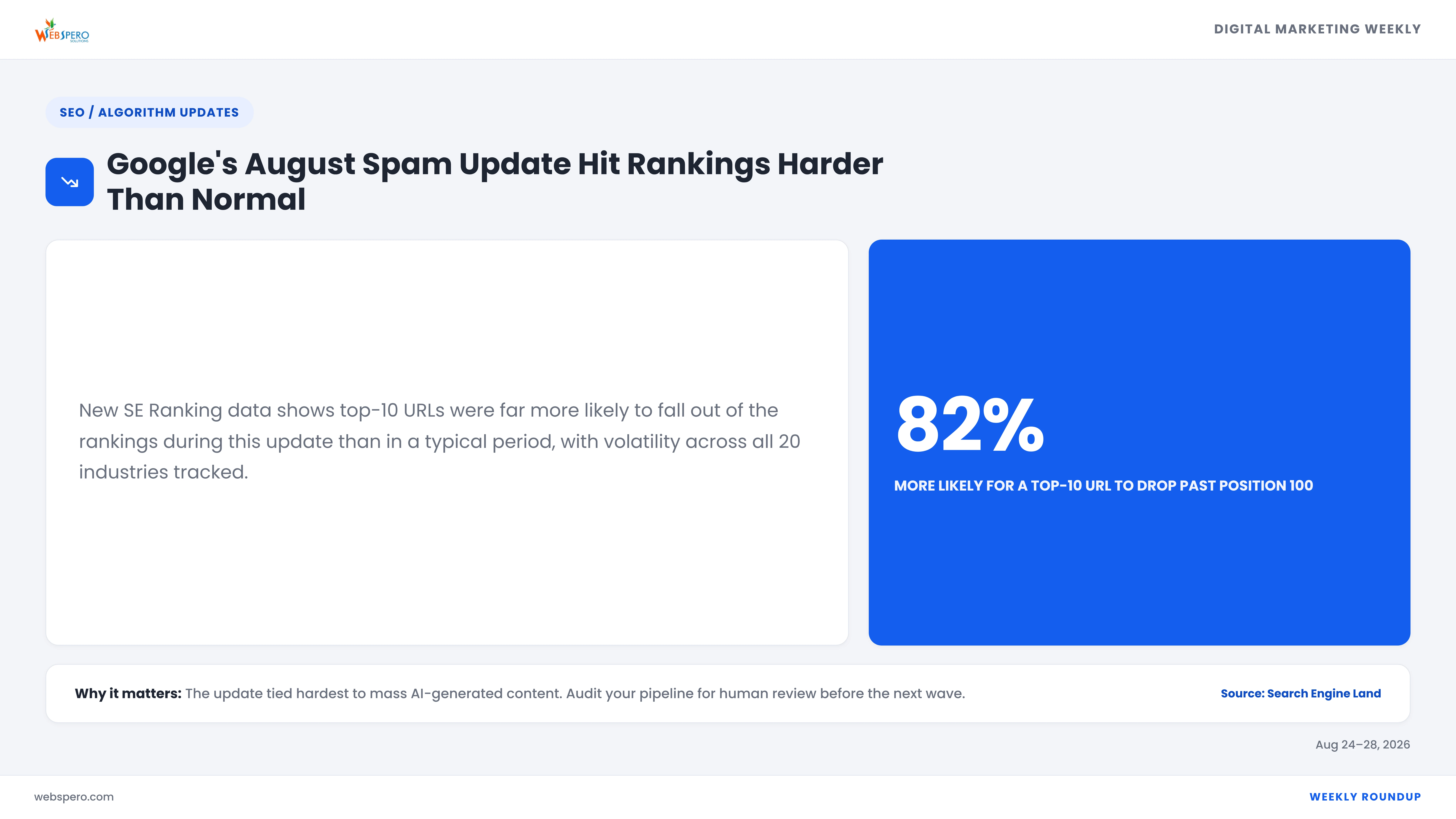 Google's August Spam Update Hit Rankings Harder Than Normal